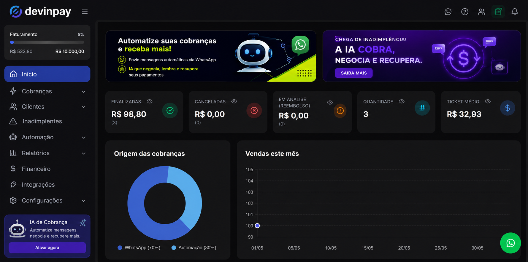 Relatório Code Security