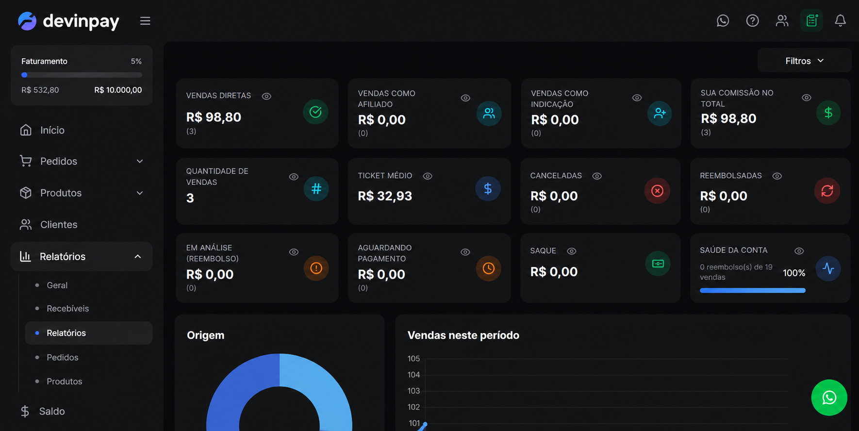 Dashboard de Vulnerabilidades